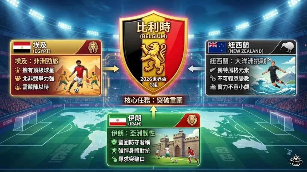 新世纪福音,战士,周年篇解读,2026FIFA世界杯主办国,2026FIFA世界杯,2026,年世界杯赛程