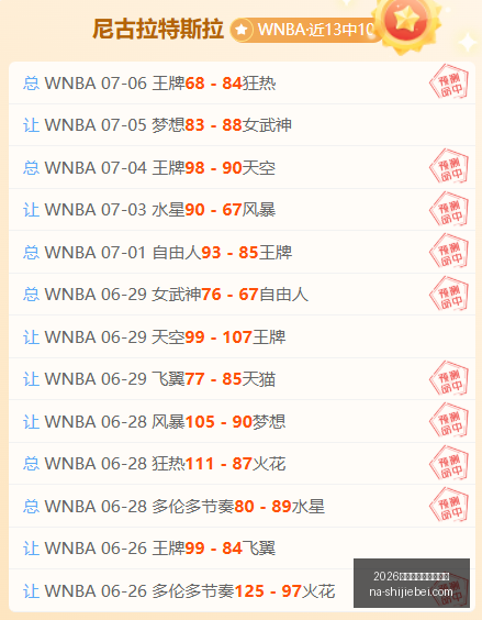 世界盃在什,麼時候,世界杯官网,2026世界杯官网,2026世界杯时间,2026世界杯避坑,世界盃比赛日期,2026世界杯完整赛程