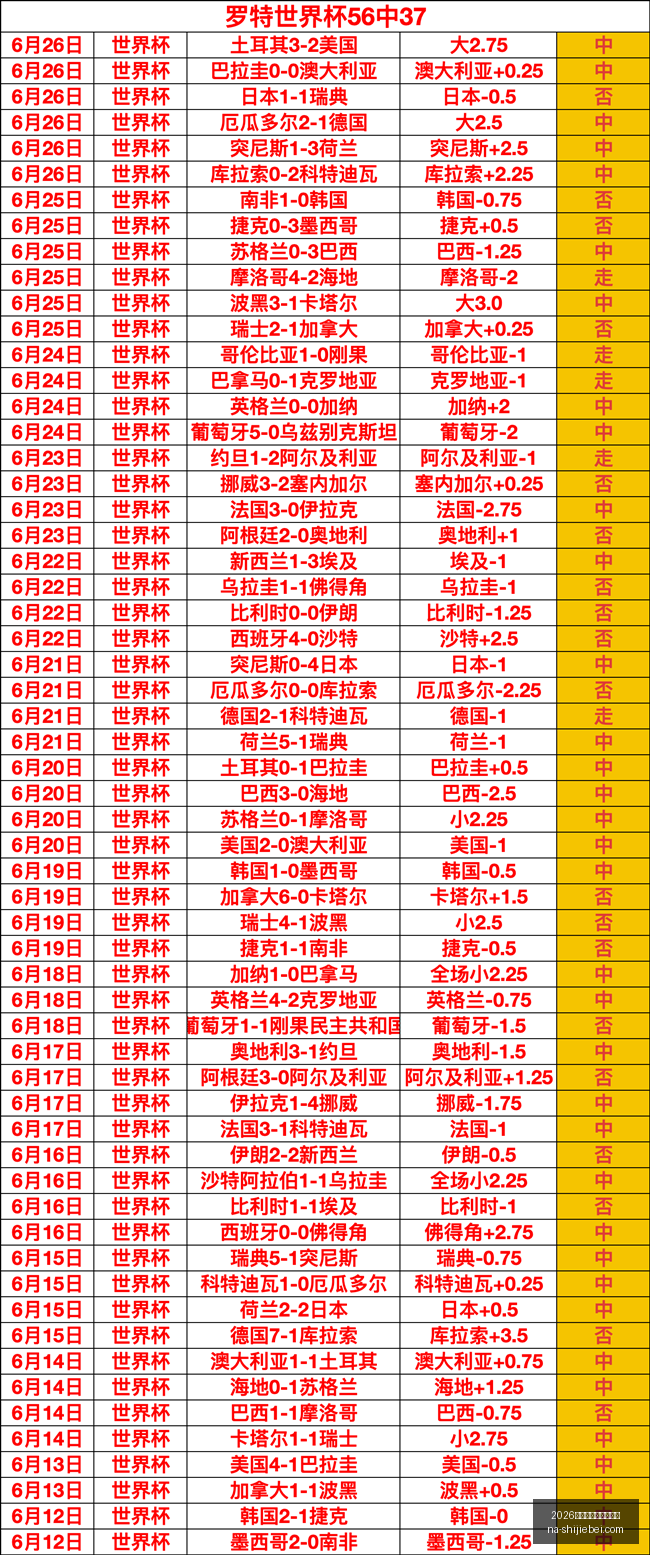 世界盃在什,麼時候,世界杯官网,2026世界杯官网,2026世界杯时间,2026世界杯避坑,世界盃比赛日期,2026世界杯完整赛程