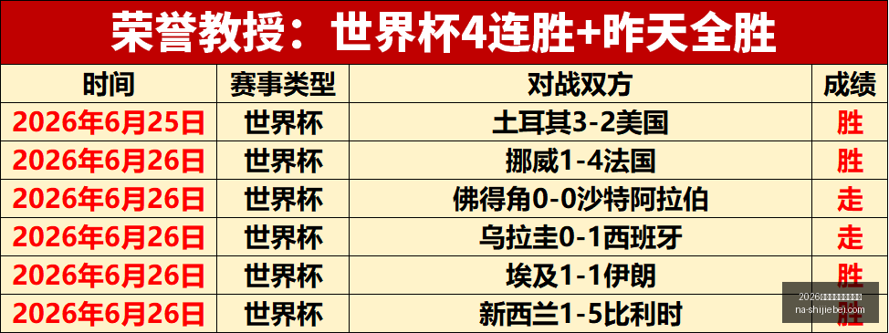 世界盃在什,麼時候,2026世界盃在什麼時候？,2026世界杯官网,2026世界杯时间,2026世界杯避坑,世界盃比赛日期,2026世界杯完整赛程
