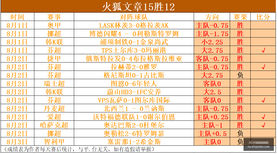 世界盃在什,麼時候,世界杯官网,2026世界杯官网,2026世界杯时间,2026世界杯避坑,世界盃比赛日期,2026世界杯完整赛程