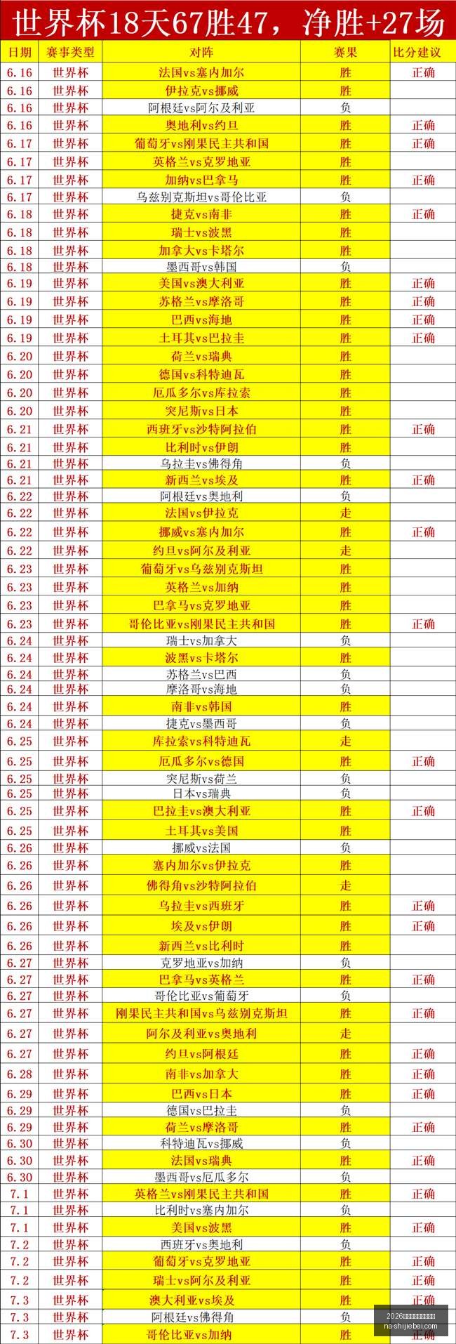 世界盃在什,麼時候,2026世界盃在什麼時候？,2026世界杯官网,2026世界杯时间,2026世界杯避坑,世界盃比赛日期,2026世界杯完整赛程