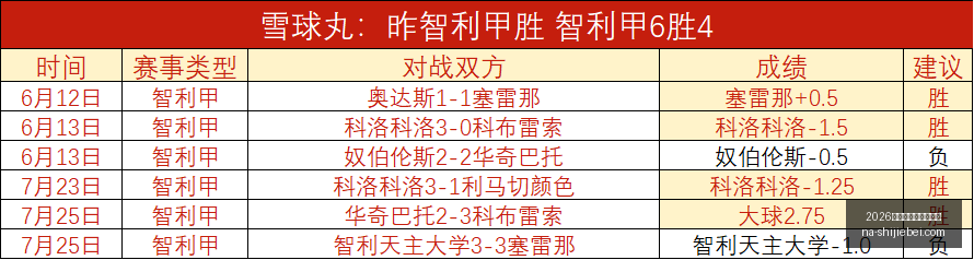 世界盃在什,麼時候,世界杯官网,2026世界杯官网,2026世界杯时间,2026世界杯避坑,世界盃比赛日期,2026世界杯完整赛程
